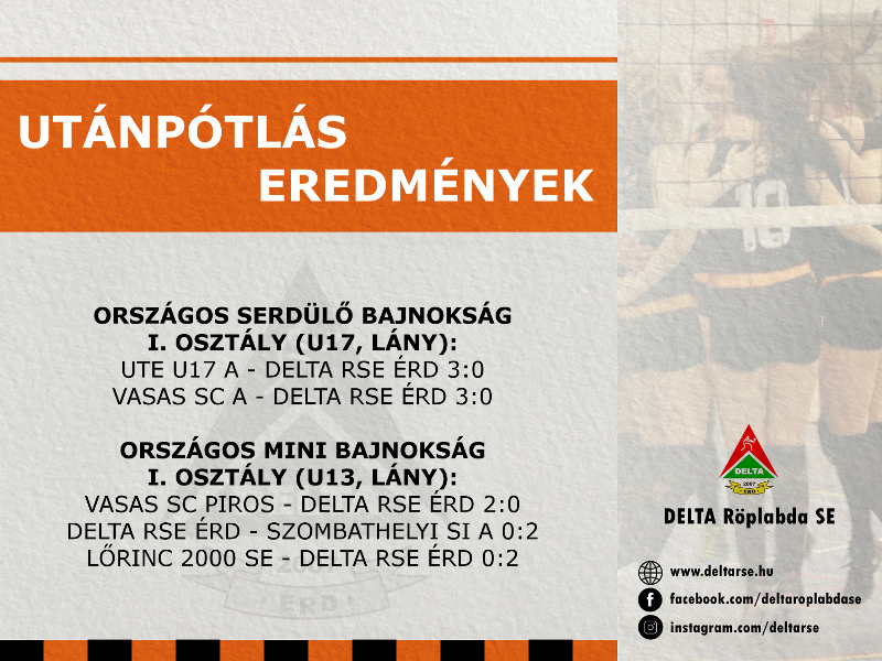 A serdülők és a minik léptek pályára a hétvégén